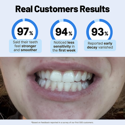 Remineralizing Repair+ Toothpaste